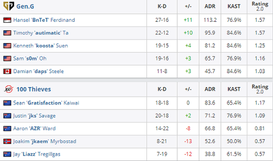 2026年无畏契约电竞全国巡回赛将覆盖七大城市